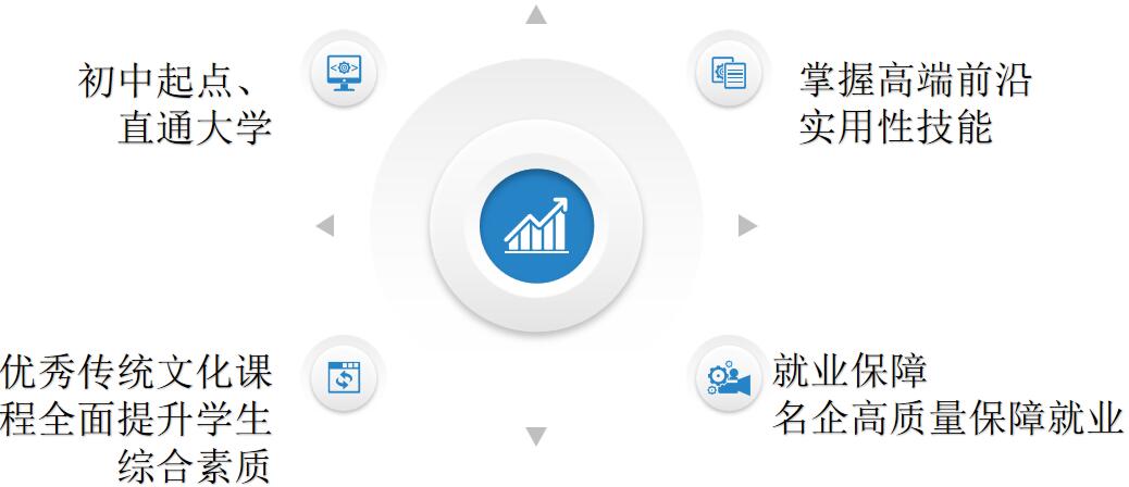 山東省城市服務(wù)技師學(xué)院（中興訂單班）升學(xué)就業(yè)情況如何？