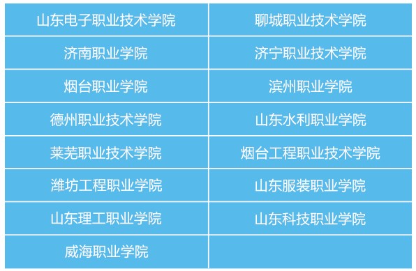 山東省城市服務(wù)技師學(xué)院（中興訂單班）升學(xué)就業(yè)情況如何？