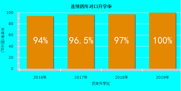 樂山市醫(yī)藥科技高級(jí)技工學(xué)校成都校區(qū)2020年招生簡章