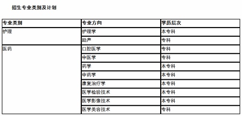 聊城市化工學(xué)校、聊城市衛(wèi)生職工中等專(zhuān)業(yè)學(xué)校春季高考聯(lián)合招生專(zhuān)業(yè)怎么樣？