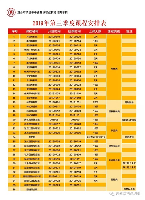煙臺(tái)波絲蒂學(xué)校7月22日時(shí)尚冰品冷飲咖啡班開課啦！