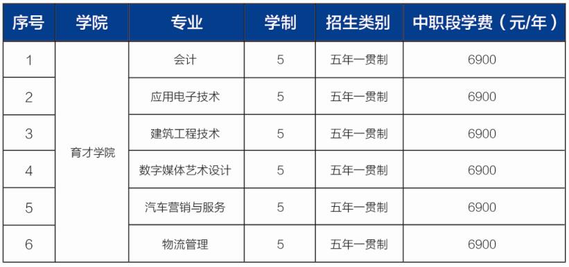 山東地區(qū)有哪些3+2學(xué)校？3+2連讀專業(yè)都有哪些？有什么報(bào)名條件？