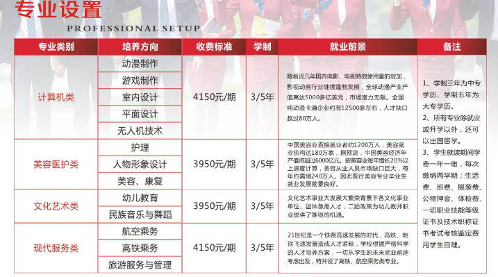 2020年綿陽靈通電氣技工學校招生計劃