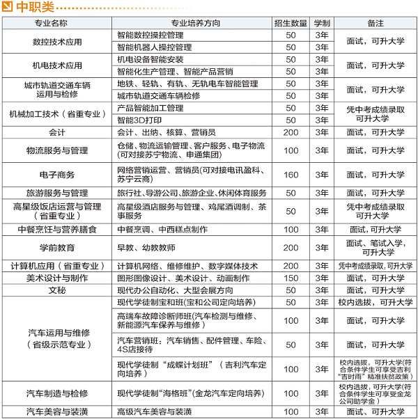 四川省宜賓市職業(yè)技術(shù)學(xué)校招生計劃