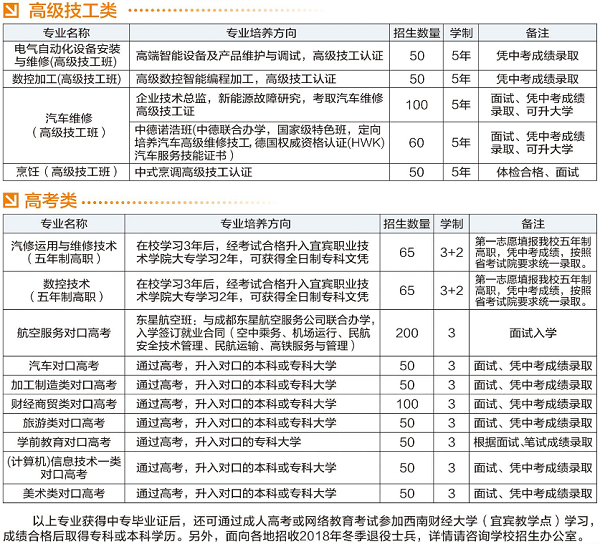 四川省宜賓市職業(yè)技術(shù)學(xué)校招生計劃