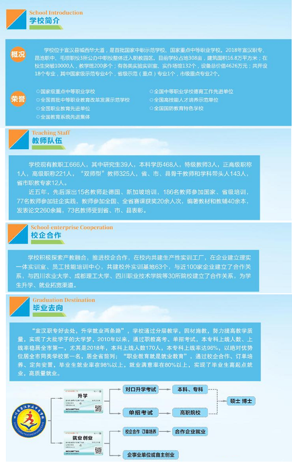 2019四川省宣漢職業(yè)中專學校簡章內容
