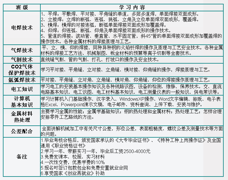 濟(jì)寧美開樂技校有沒有焊工專業(yè)？