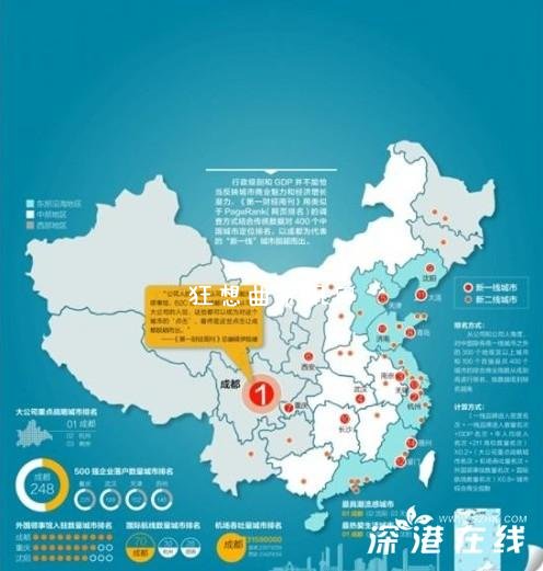 中國城市新分級 成都領(lǐng)銜新一線城市原因圖 中國城市新分級 成都領(lǐng)銜新一線城市原因圖