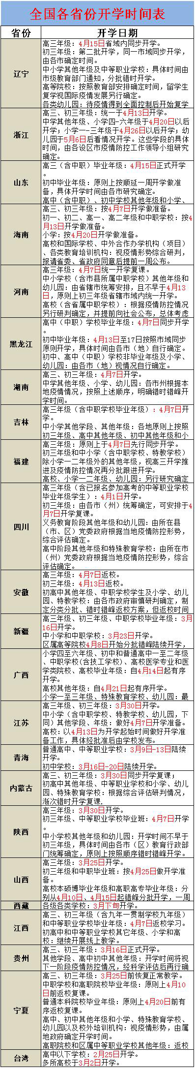 23省份敲定高三開學(xué)時間 請收好這份開學(xué)時間表