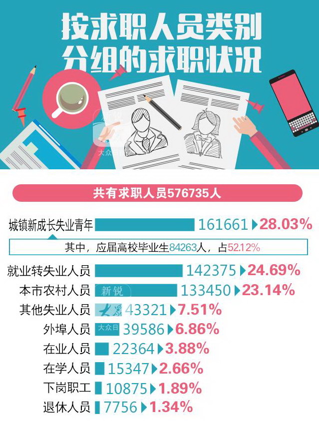 山東三季度哪些職位吃香？