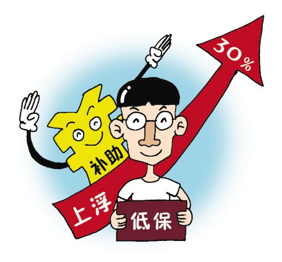 山東低保家庭大學(xué)新生每人可獲低4000元補助！