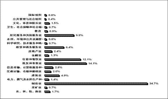 2012年第二季度就業(yè)市場(chǎng)供求狀況分析