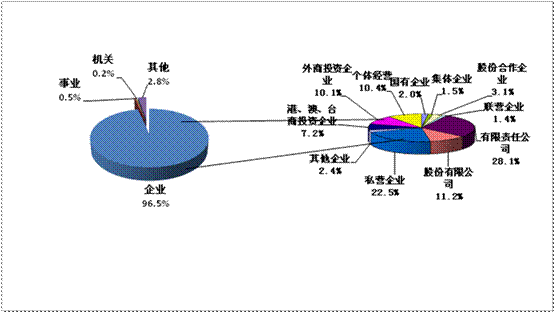 2012年第二季度就業(yè)市場(chǎng)供求狀況分析