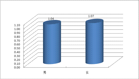 2012年第二季度就業(yè)市場(chǎng)供求狀況分析