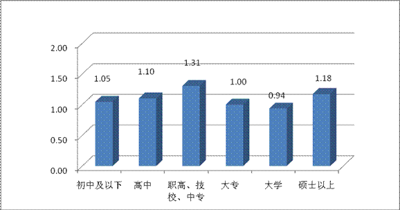2012年第二季度就業(yè)市場(chǎng)供求狀況分析