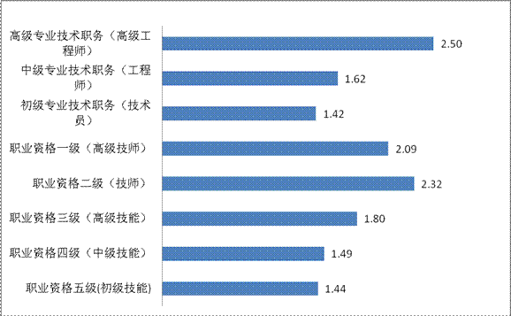 2012年第二季度就業(yè)市場(chǎng)供求狀況分析