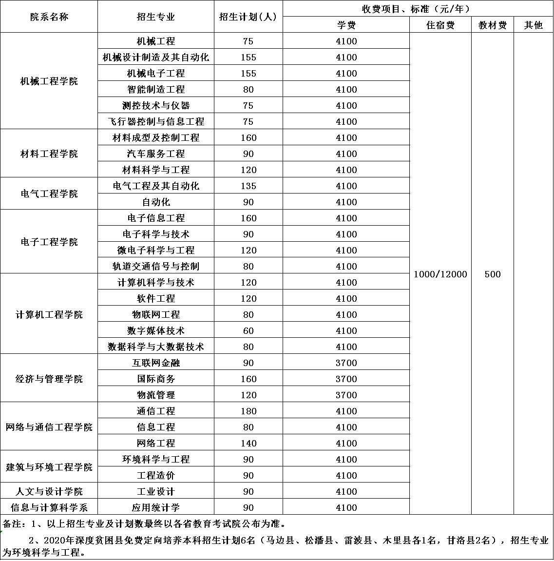 2020年成都工業(yè)學(xué)院招生簡(jiǎn)章