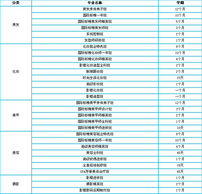 煙臺標(biāo)榜學(xué)校都有什么課程