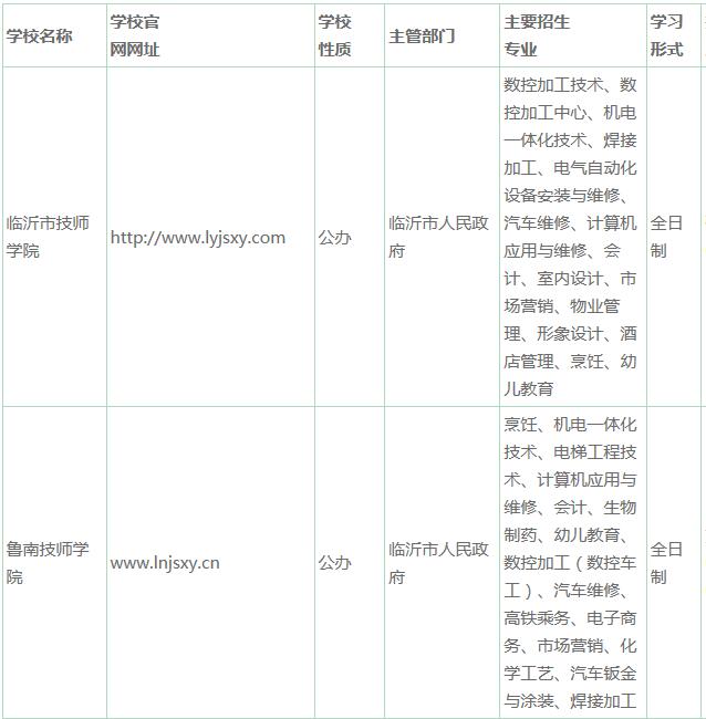 關(guān)于公布臨沂市2020年具有全日制技工教育招生資格技工院校及主要專(zhuān)業(yè)名錄的通告