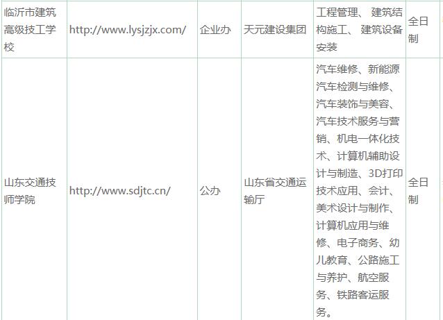 關(guān)于公布臨沂市2020年具有全日制技工教育招生資格技工院校及主要專(zhuān)業(yè)名錄的通告