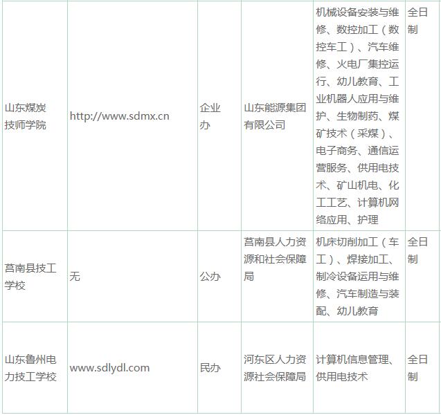 關(guān)于公布臨沂市2020年具有全日制技工教育招生資格技工院校及主要專(zhuān)業(yè)名錄的通告