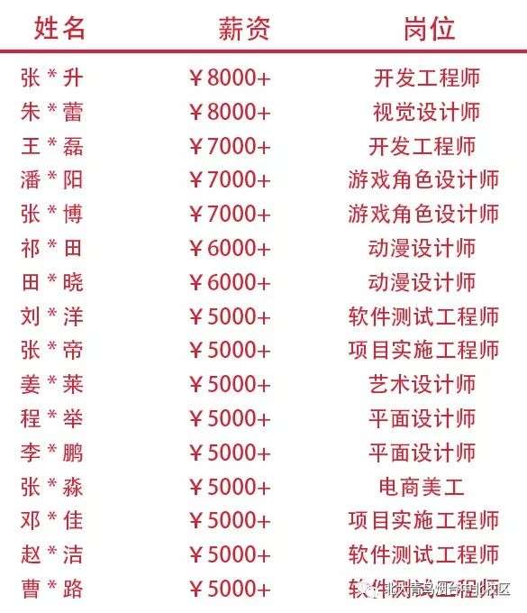 煙臺城鄉(xiāng)建設(shè)學(xué)校與北大青鳥校企合作專業(yè)招生，火熱報名中