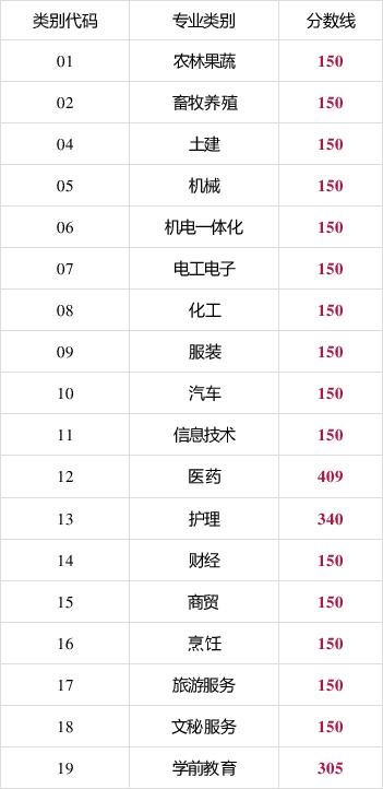 擴散！?？疲ǜ呗殻┢胀ㄅ浫】刂品謹?shù)線公布！