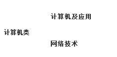 閬中江南高級(jí)職業(yè)中學(xué)(閬中江南職中)開設(shè)哪些專業(yè)？