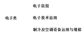 閬中江南高級(jí)職業(yè)中學(xué)(閬中江南職中)開設(shè)哪些專業(yè)？