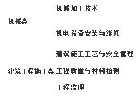 閬中江南高級(jí)職業(yè)中學(xué)(閬中江南職中)開設(shè)哪些專業(yè)？