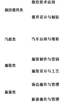 閬中江南高級(jí)職業(yè)中學(xué)(閬中江南職中)開設(shè)哪些專業(yè)？