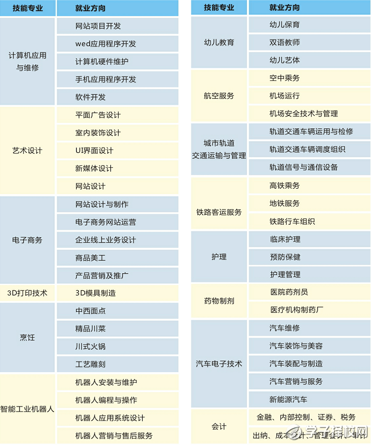 2020年五月花高級技工學校招生簡章