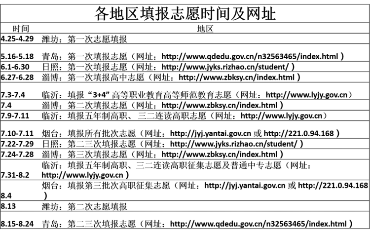 濰坊醫(yī)藥職業(yè)中等專業(yè)學(xué)校地址在哪？報(bào)名時(shí)間什么時(shí)候？