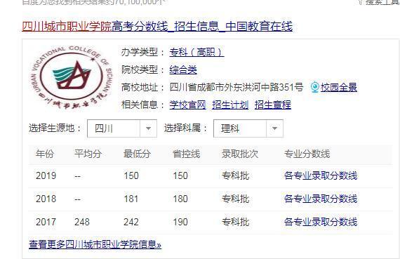 四川城市技師學(xué)院怎么樣？綜合分析