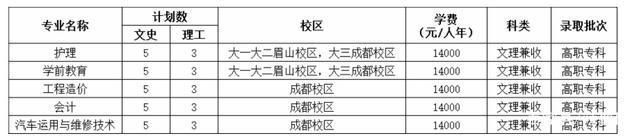 四川城市技師學(xué)院怎么樣？綜合分析