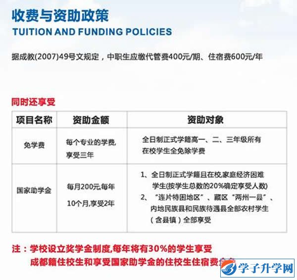 成都市青蘇職業(yè)中專學校學費、報名費多少錢？