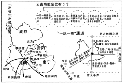 2020年全國兩會(huì)關(guān)于自貿(mào)區(qū)一帶一路提案,兩會(huì)關(guān)于自貿(mào)區(qū)一帶一路的提案