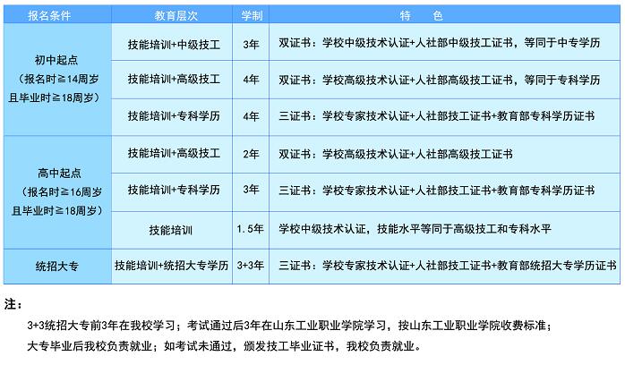 臨沂電力工程技術(shù)教育學校怎么樣？
