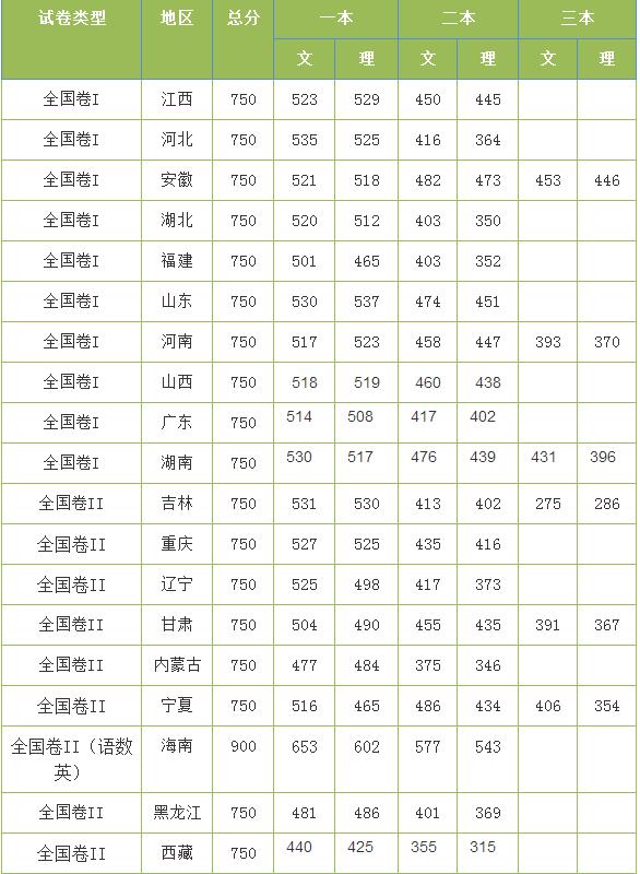 江蘇高考317分能上什么學校,2020年317分能上什么大學（原創(chuàng)）