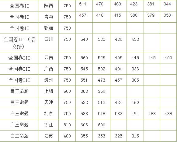 江蘇高考317分能上什么學校,2020年317分能上什么大學（原創(chuàng)）