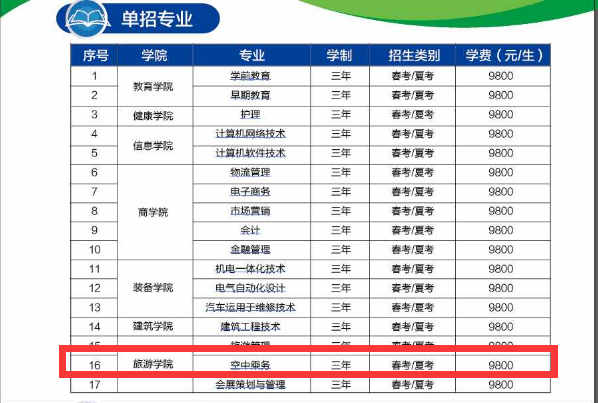 青島恒星科技學(xué)院空乘專業(yè)怎么樣？能走單招嗎？