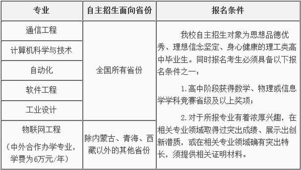 2020年北京郵電大學(xué)自主招生簡章考試科目真題答案和錄取結(jié)果通知書查詢時(shí)間