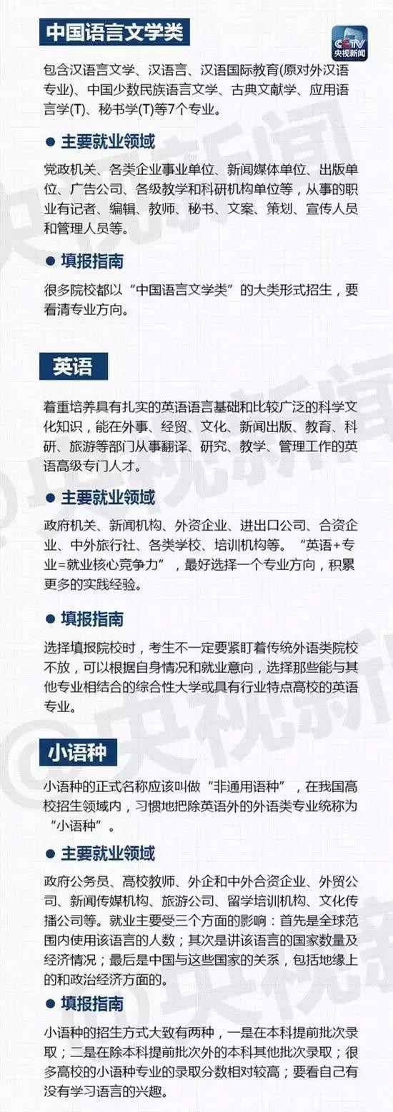 大學里有哪些熱門專業(yè)呢？山東技校網(wǎng)來為大家解讀！