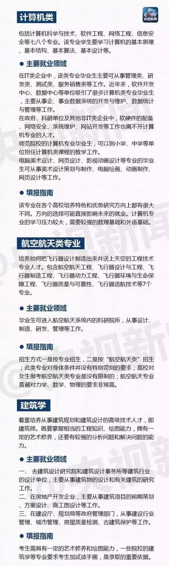 大學里有哪些熱門專業(yè)呢？山東技校網(wǎng)來為大家解讀！