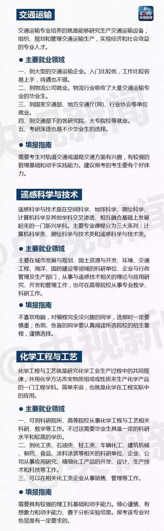 大學里有哪些熱門專業(yè)呢？山東技校網(wǎng)來為大家解讀！