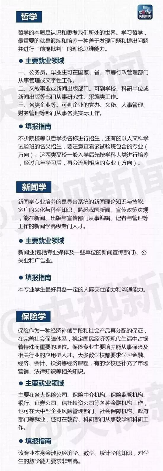 大學里有哪些熱門專業(yè)呢？山東技校網(wǎng)來為大家解讀！