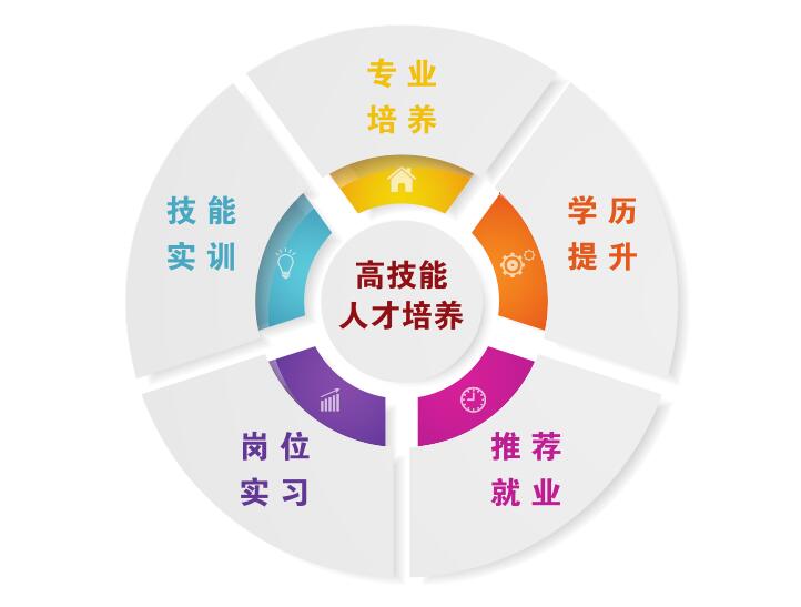 中國石油大學(xué)高技能人才本科有哪些優(yōu)勢？