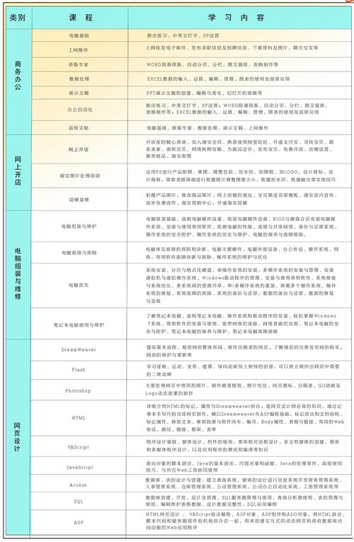 臨沂市新華電腦培訓(xùn)學(xué)校都有什么專業(yè)？