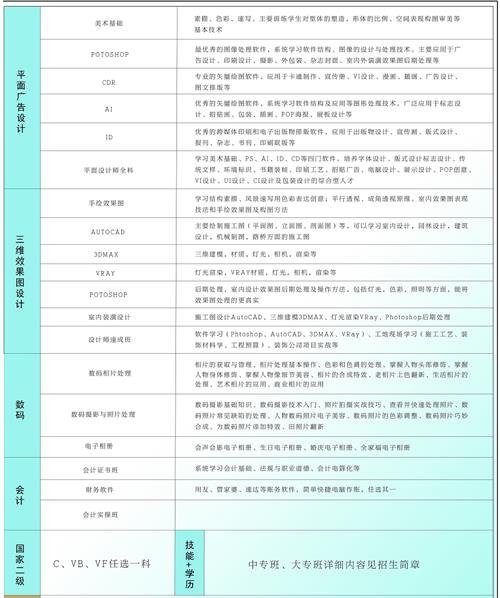 臨沂市新華電腦培訓(xùn)學(xué)校都有什么專業(yè)？