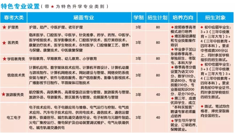 山東龍口礦業(yè)集團(tuán)高級(jí)技工學(xué)校春季高考班開(kāi)始招生啦！